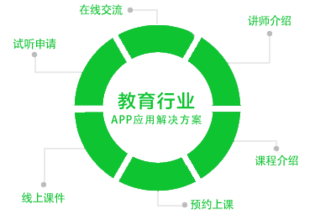 煙台教育APP開(kāi)發公司