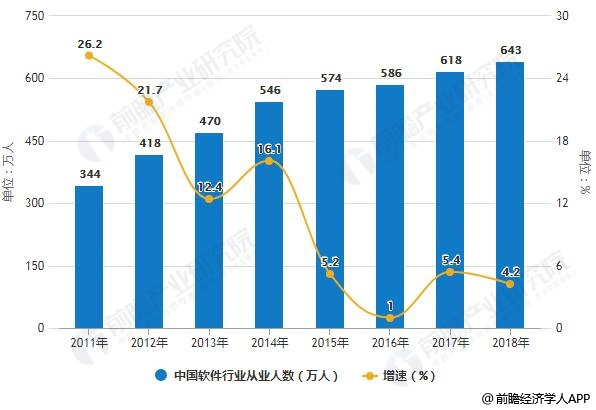 中(zhōng)國軟件行業分(fēn)析：運行态勢良好 新興業态成爲拉動增長新動能