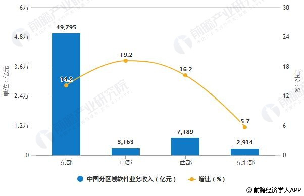 中(zhōng)國軟件行業分(fēn)析：運行态勢良好 新興業态成爲拉動增長新動能