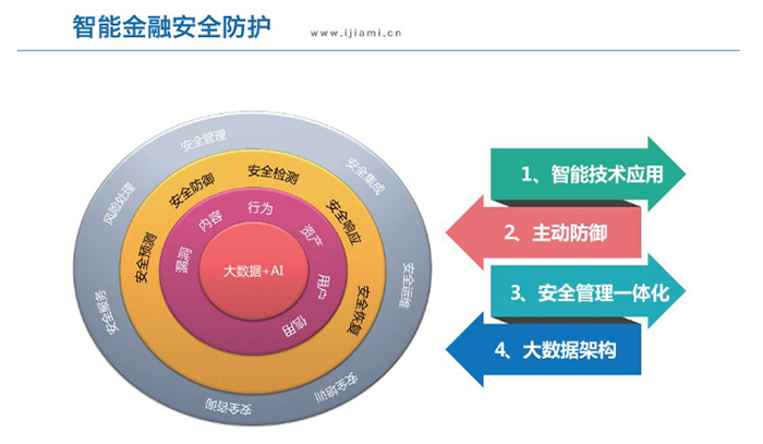 金融行業APP開(kāi)發