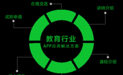 煙台教育APP開(kāi)發公司